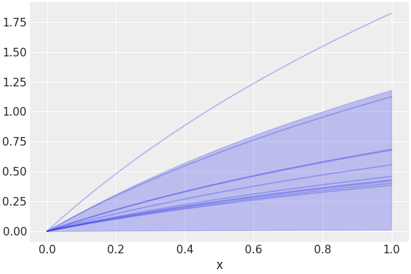 ../../_images/pymc_marketing-mmm-components-saturation-LogSaturation-1.png