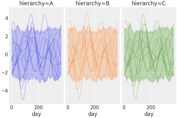 ../../_images/pymc_marketing-mmm-fourier-4.png