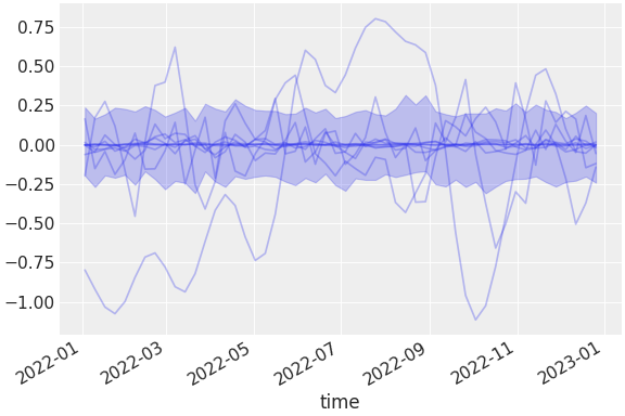 ../../_images/pymc_marketing-mmm-hsgp-HSGP-1.png