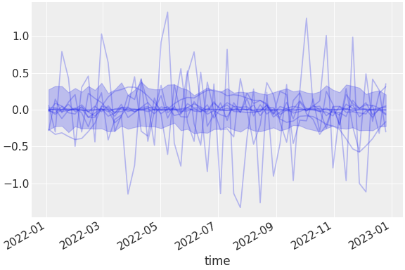 ../../_images/pymc_marketing-mmm-hsgp-HSGP-3.png