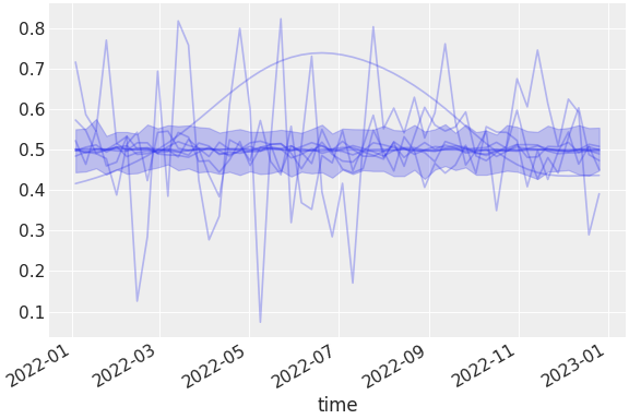 ../../_images/pymc_marketing-mmm-hsgp-HSGP-4.png