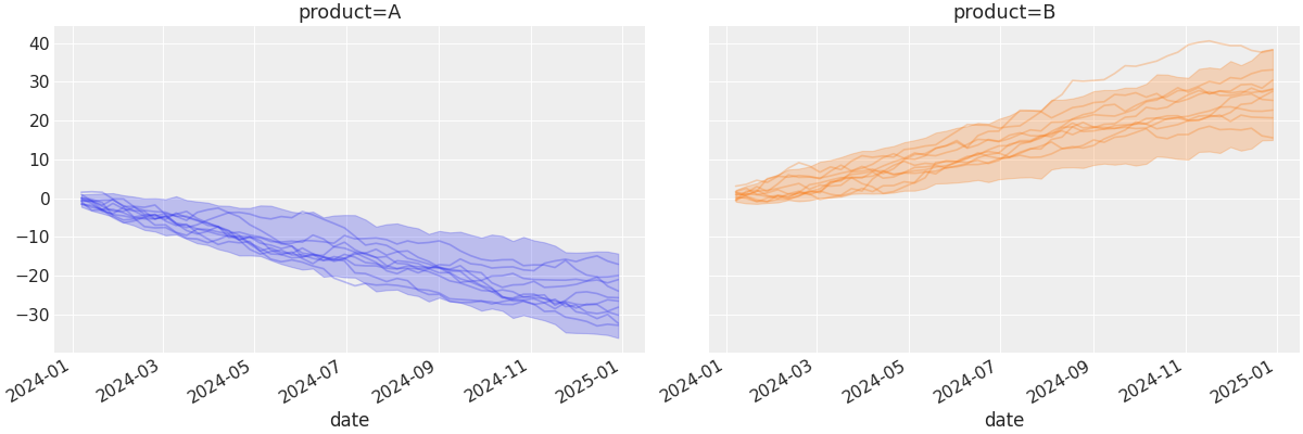 ../../_images/pymc_marketing-plot-plot_curve-1.png
