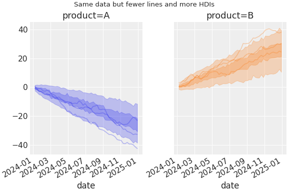 ../../_images/pymc_marketing-plot-plot_curve-2.png
