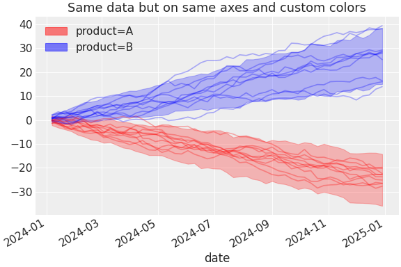 ../../_images/pymc_marketing-plot-plot_curve-3.png